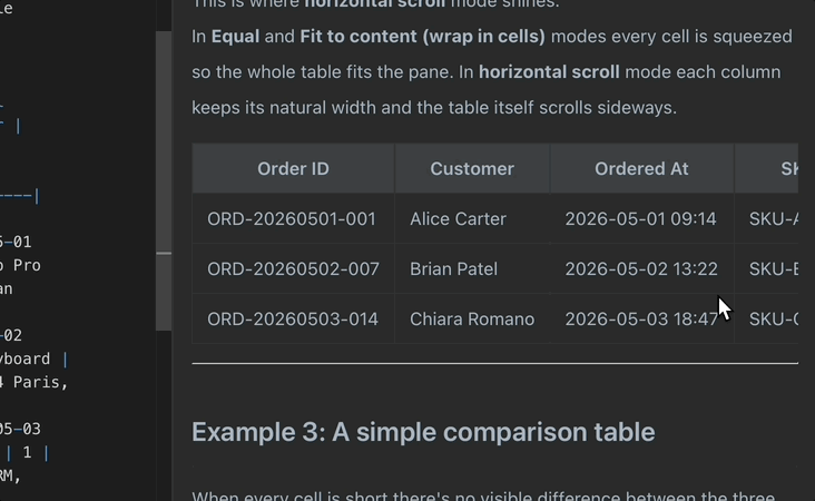 Editing a table cell inline in the preview, with the hover Edit table button visible